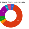 2023年7月末のポートフォリオ状況