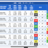 競艇全優勝戦予想(94)5/6