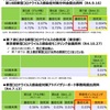 コロナワクチンについて考えよう  