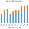 企業のM＆Aが活発