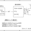 簡単なリグの遠隔操作