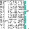 欽ちゃん、石橋、ドリフが同時間帯に。