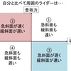 Mt.富士ヒルクライムでブロンズ90分を切るための攻略法