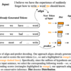 論文メモ：ACL2022, Adjusting the Precision-Recall Trade-Off with Align-and-Predict Decoding for Grammatical Error Correction