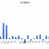 2024年11月末資産状況　ついにビットコインが上昇を開始でマイニングも↑↑