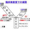 劇症肝炎でPT延長する理由