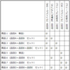 すっきり表組み・見出しを縦に回転