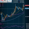 10/17(+60pips)