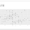 【Shiny100本ノック No.3】ggplotグラフをインタラクティブに作成してPowerPointダウンロードまで行う