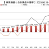 松井証券FX自動売買　少額運用で４通貨分散〔2023.10.09の週実績〕