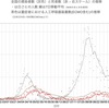 【できれば広く知って頂きたいこと】投資する対象は、どうやって選ぶべきか？？