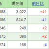 今週の含み損益（8月3週目）