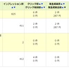 アフィリエイトで収益が出た！！（雑日記・令和4年5月）