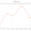 スプライン曲線を描く（Ruby）