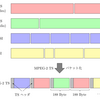 MPEG-2 TS について Part 1