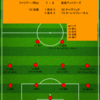 【2025 J1 第11節】ファジアーノ岡山 1 - 2 鹿島アントラーズ　PK失敗で暗雲漂うも采配ピタリな逆転勝利で連敗ストップ