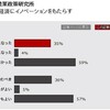 TPPは日本経済にイノベーションをもたらす