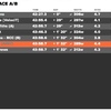 Zwift - RACE A/B