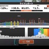 ZWIFT 我慢のインターバル