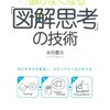 和田秀樹氏講演会に参加した