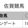 地方競馬予想　2020年1月26日（日）