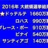 フィリピンの次期大統領は誰？前編