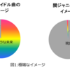 社会人向け関ジャニのヒーローソングについて考える