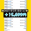 運用報告⭐️2021年5月18日（火）