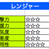 ドラクエ１０の職業レンジャーを分析