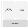 エンジニア専門職のグレードについて詳細な役割定義は必要か？