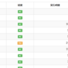 AtCoder Beginner Contest 363
