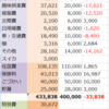 【2019年8月】家計簿締め