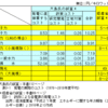 書評・原発のコスト－エネルギー転換への視点