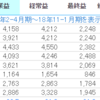 ～120話目～週間レポート⑮2021年5月24日～5月28日　決算情報まとめ