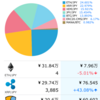 一般人、仮想通貨を買う