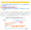 【マルワ企画の日報】最速の日程ですまい給付金の代理申請を行いました