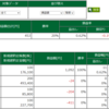 10月15日・デイトレ結果