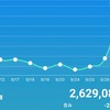 【資産状況報告】2019年9月29日