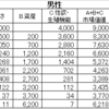 男の価値・女の価値とは　―恋愛・結婚に見え隠れする価値を考える