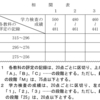 公平な高校入試に