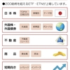 ●東証ETFも外国に投資できるものあり〼