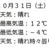 いよいよ気温が氷点下になってきたらしい