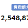 今週の資産評価額20211226