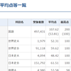 大学受験：共通テストの平均点を見て（高１対象）