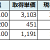 保有株の含み損益（2018年11月16日時点）