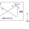 ３-3．アイドルをどう信じるか