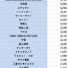 タイガースポリマー、ダイサン、バッファロー　配当金入金