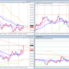 2016.5.18　GBP/JPY　20時～　感情トレード