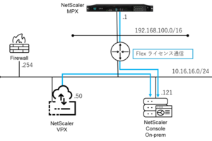 NetScaler Console オンプレミス デプロイ＆Flexed ライセンス管理ガイド Vol.02