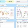 【Googleデータポータル×Googleフォーム最強活用術】～実用編②/チーム日報のFMTを直接ご紹介～